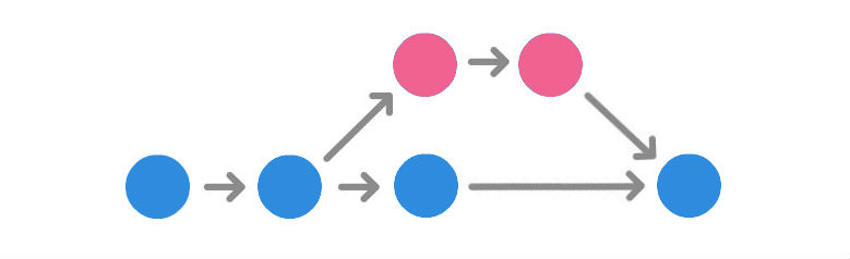 Гілки Git Гілки Git