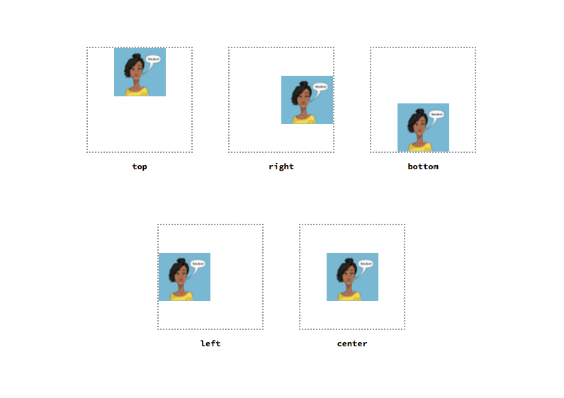 background properties