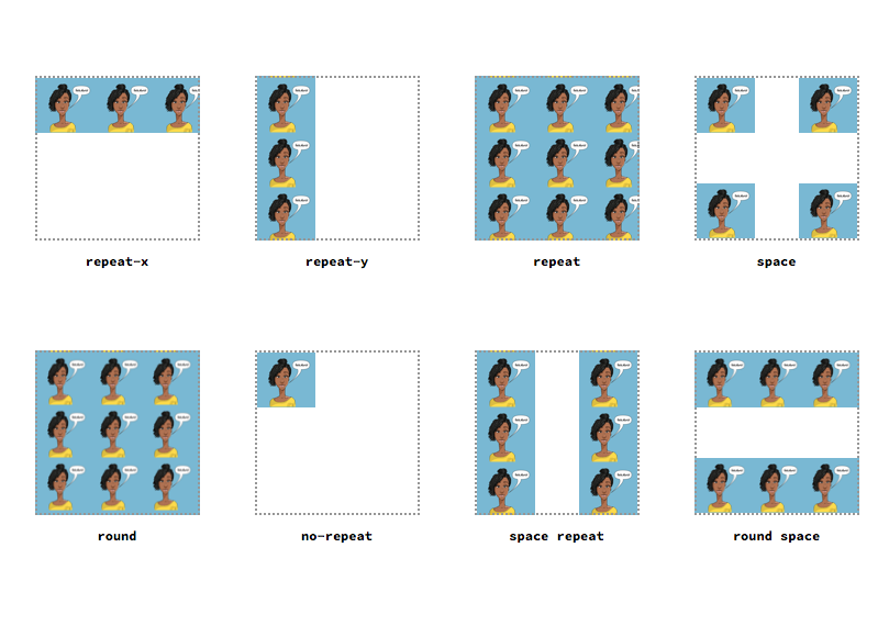 background properties