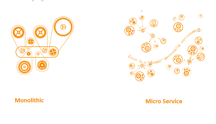 Від монолітів до мікросервісів