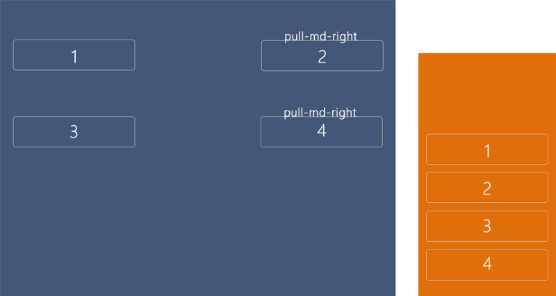 Візуальний гід по Bootstrap 4