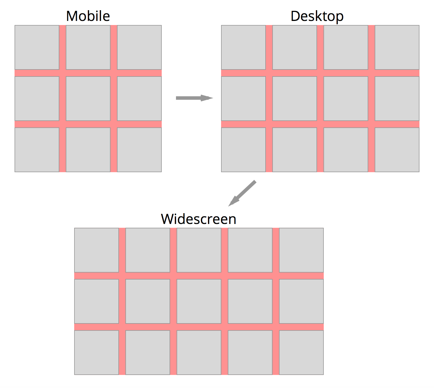 mobile-first css